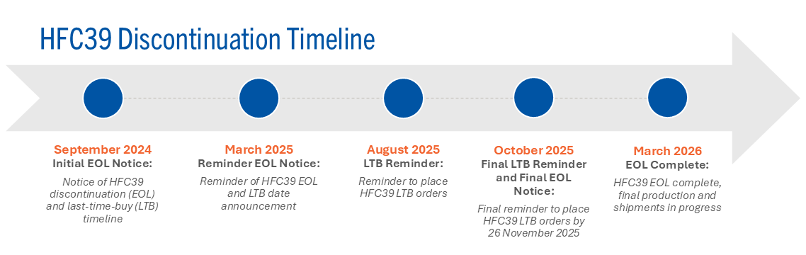 HFC39 Discontinuation Timeline - EOL Complete March 2026